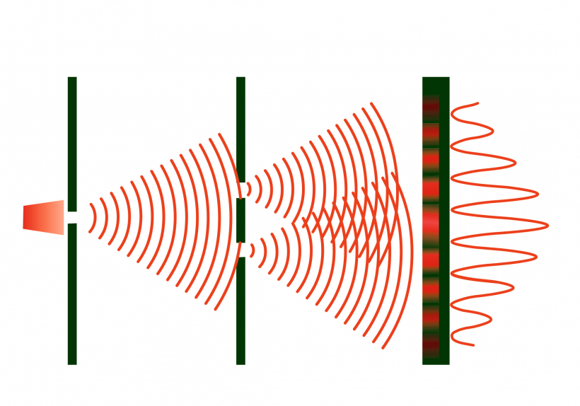 Tomasa Janga dubultspraugu eksperiments.