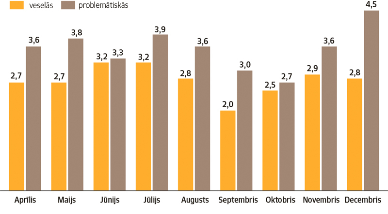 1.att. Piena SŠS rezultāti demonstrējamo govju grupās 2019.gadā