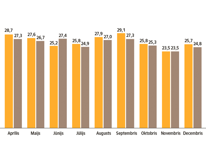 2.att. Vidējais izslaukums demonstrējamo govju grupās 2019.gadā