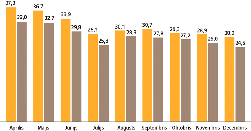 6.att. Vidējais izslaukums govju grupās 2021.gadā,kg.