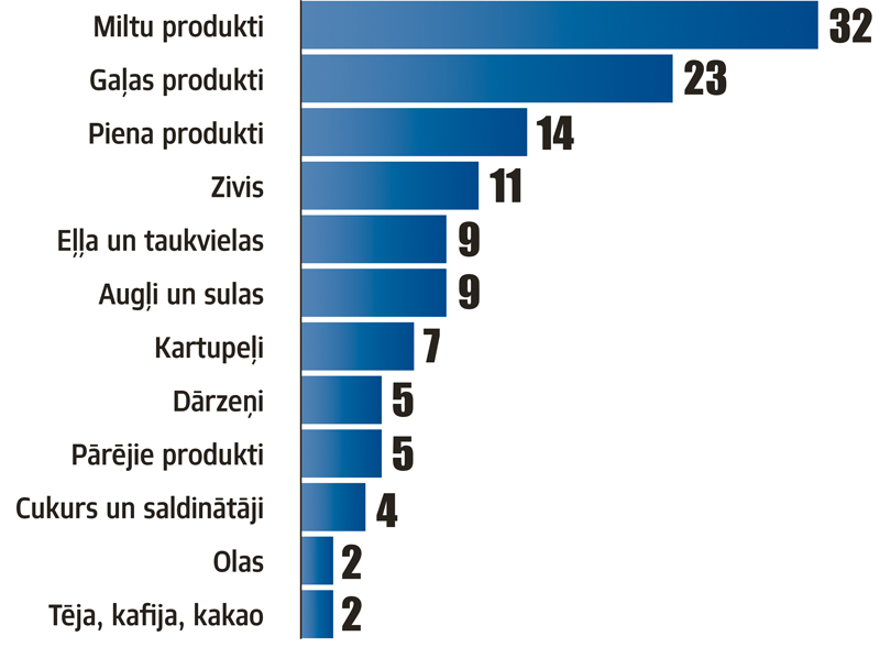Produktu patēriņa aplēses naudas izteiksmē, mlj.eiro gadā