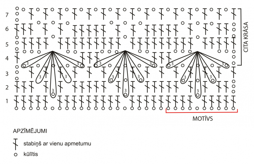Raibā cepure. Shēma.