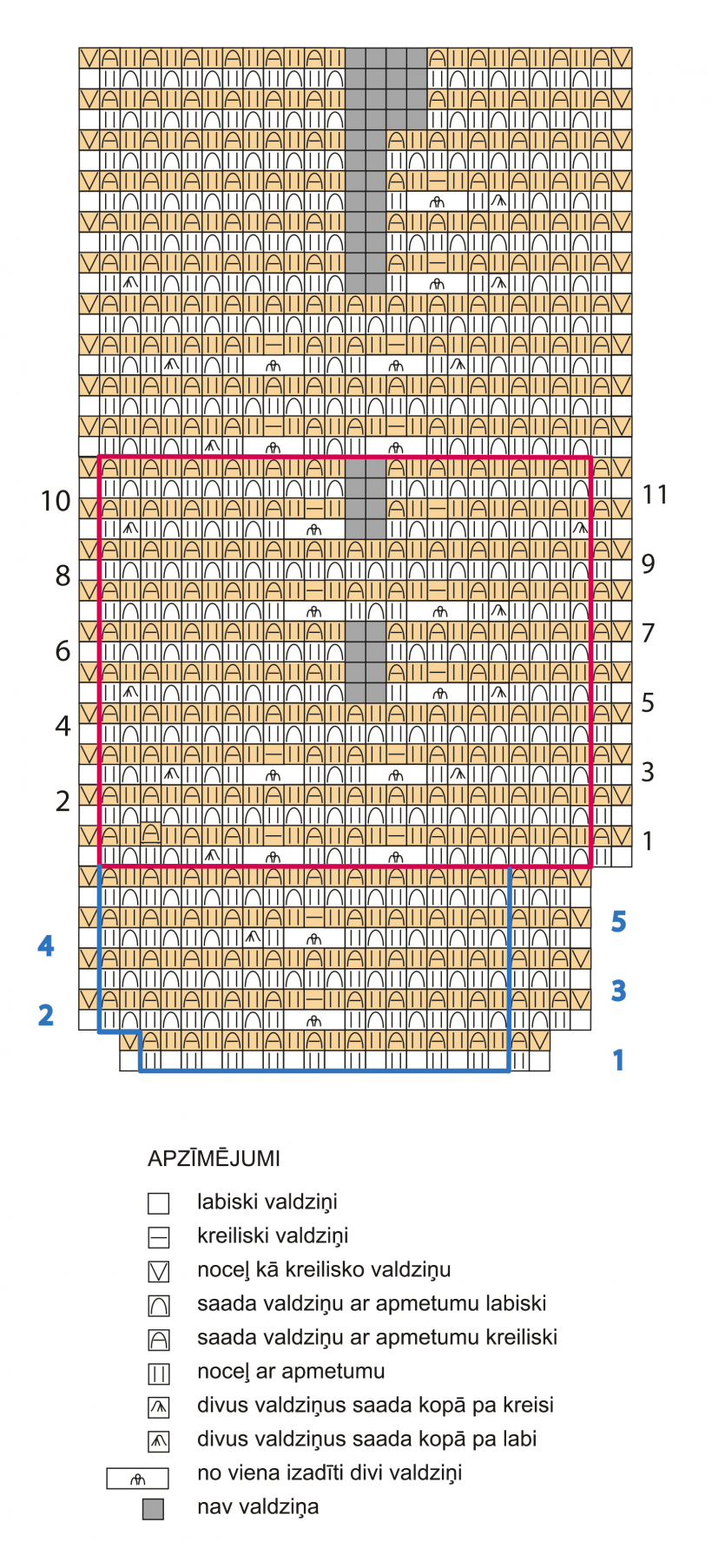 Tehniskais zīmējums.