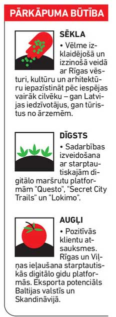 Pārkāpuma būtība