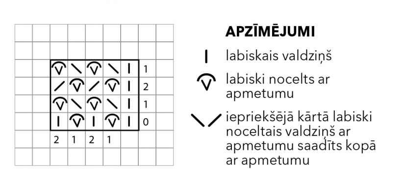Kabatiņšalle. Tehniskais zīmējums.