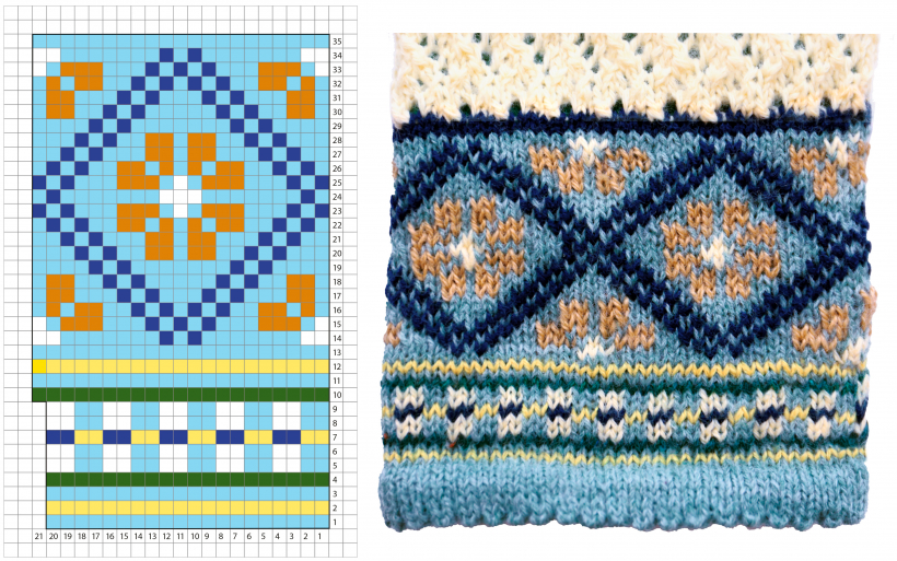 Cimdi mežģīņrakstā. 1. zīmējums.