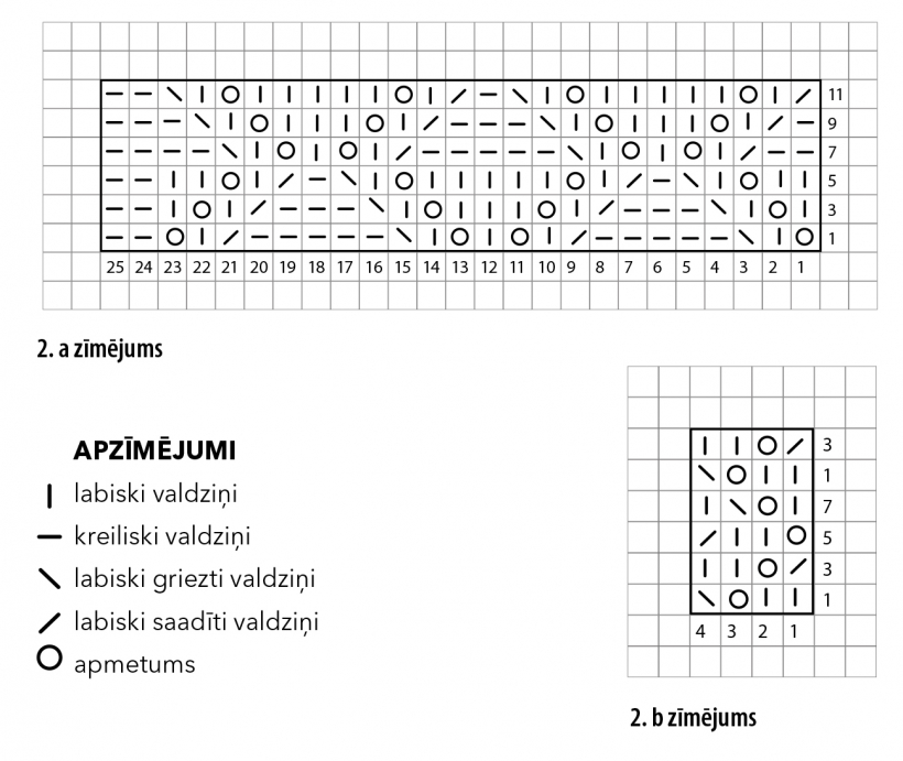 Cimdi mežģīņrakstā. Tehniskais raksts.