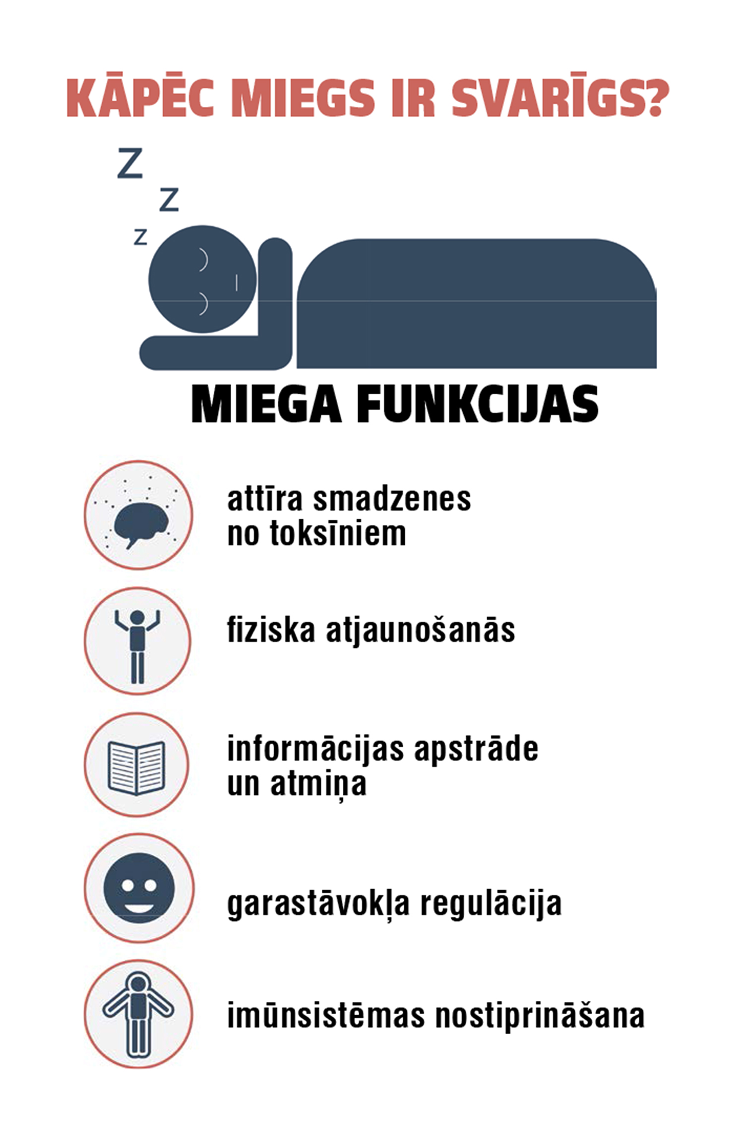 Miega funkcijas.