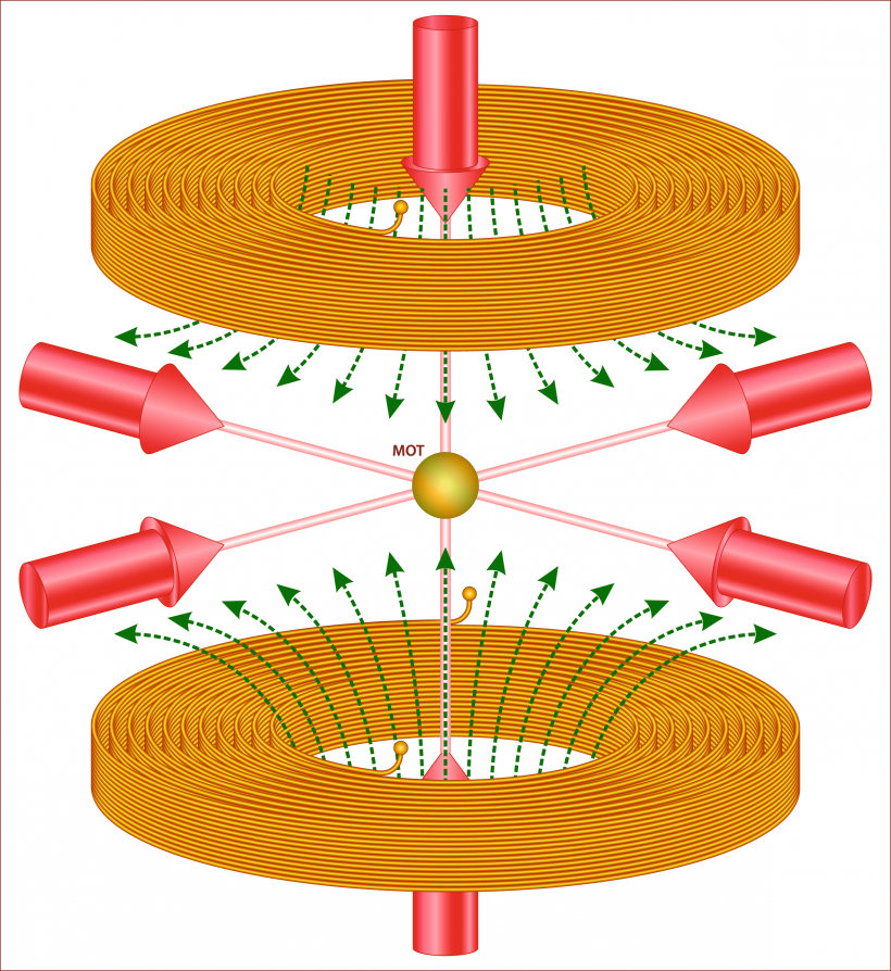 Magnētoptiskais uztvērējs (MOT) izmanto lāzerdzesēšanu un telpiski mainīgu magnētisko lauku, lai iegūtu pilnīgi jauna tipa kvazidaļiņu.