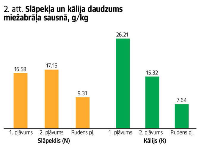2.att.