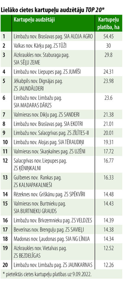 Cietes kartupeļu audzētāji.