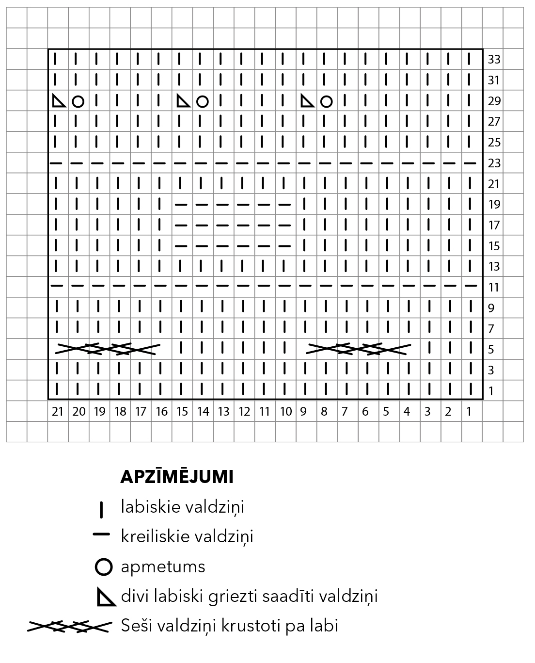  Adījuma shēma.