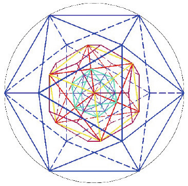 Platona pieci apjomi, ietverti vienā figūrā. Ģeometriski sekojot līnijām un asīm, tos var uzkonstruēt vienu uz otra, veidojot tādu kā matrjošku. Autors Kaspars Rikards.