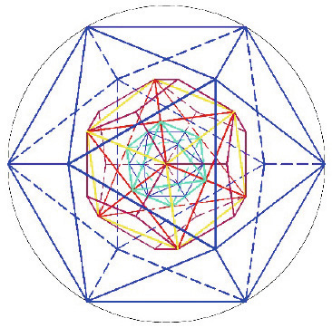 Platona pieci apjomi, ietverti vienā figūrā. Ģeometriski sekojot līnijām un asīm, tos var uzkonstruēt vienu uz otra, veidojot tādu kā matrjošku. Autors Kaspars Rikards.