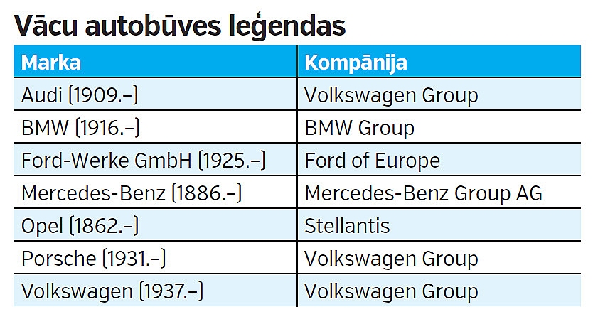 Vācu autobūves leģendas.