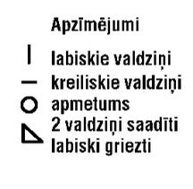 Apzīmējumi.