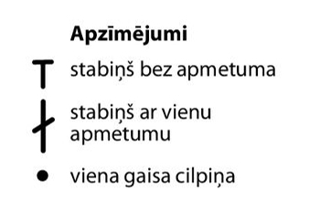 Apzīmējumi.