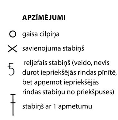 Apzīmējumi.