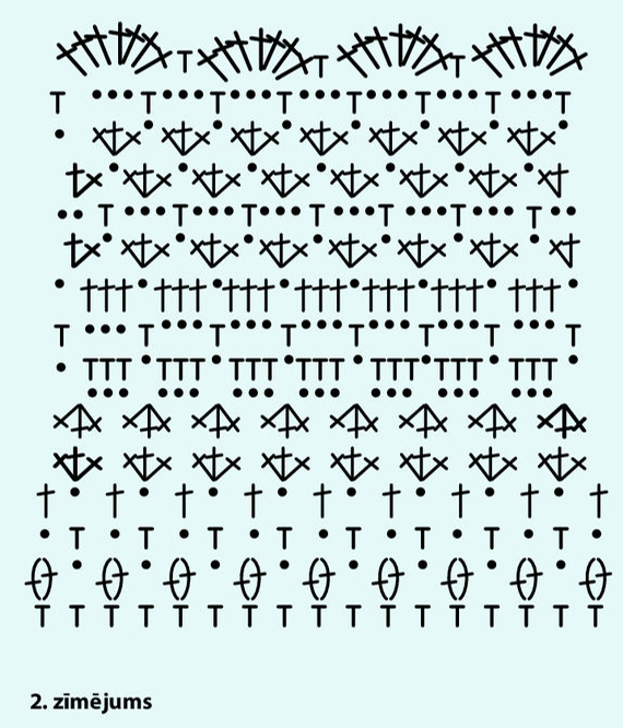 2. zīmējums.
