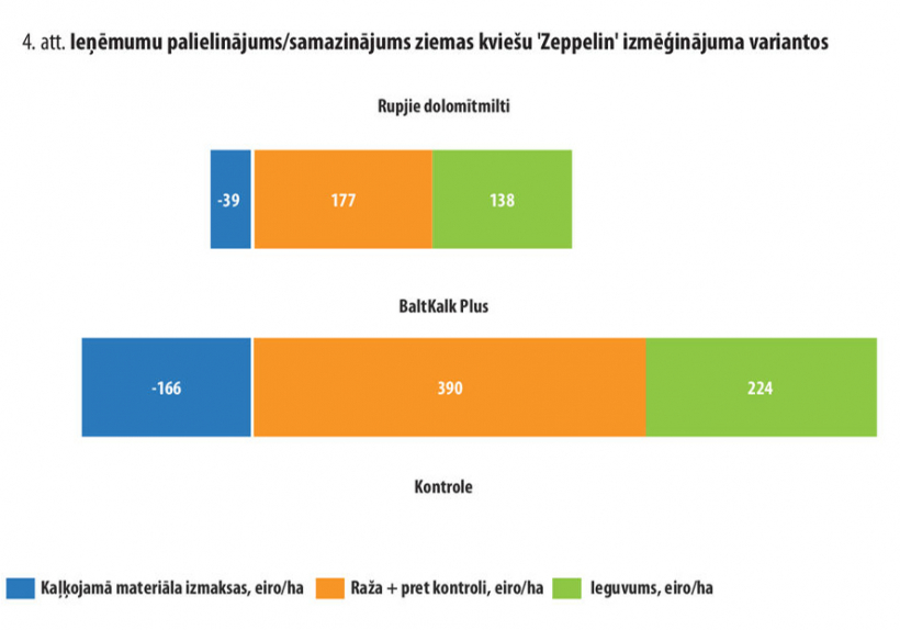 4. attēls.