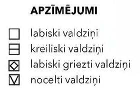 Apzīmējumi.