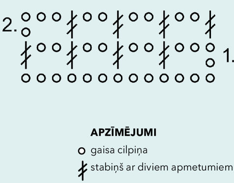 Tehniskais raksts un apzīmējumi.