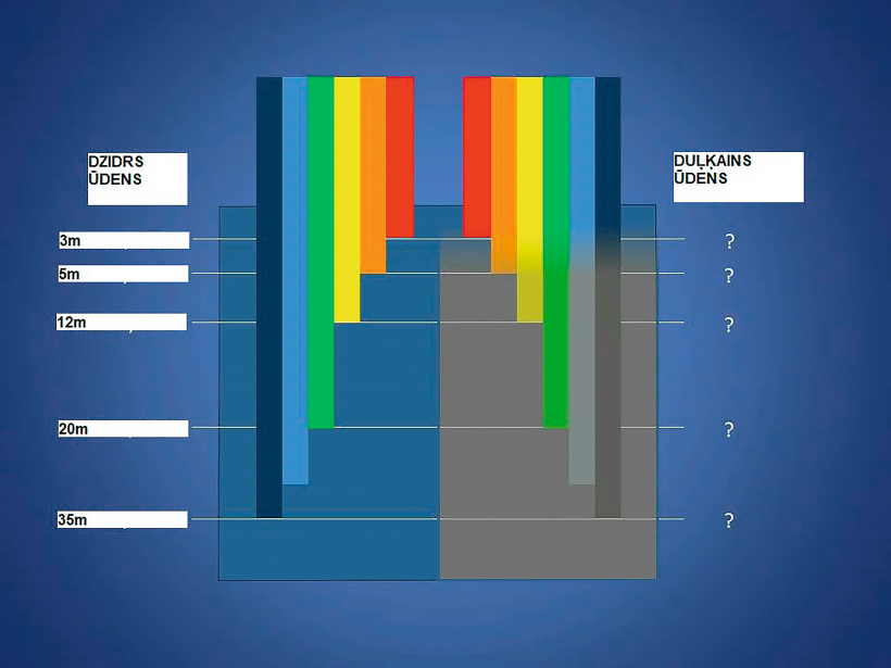 Krāsas intensitāte attiecīgā dziļumā.