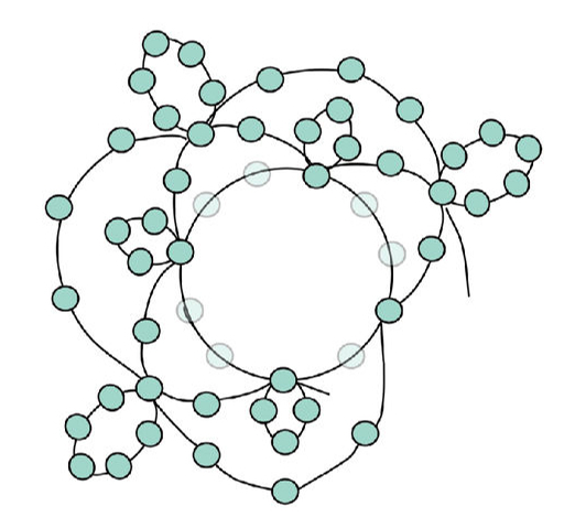Cilpiņu veidošana.