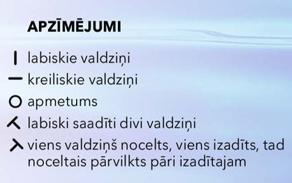 Apzīmējumi.