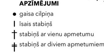 Apzīmējumi.