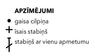 Apzīmējumi.