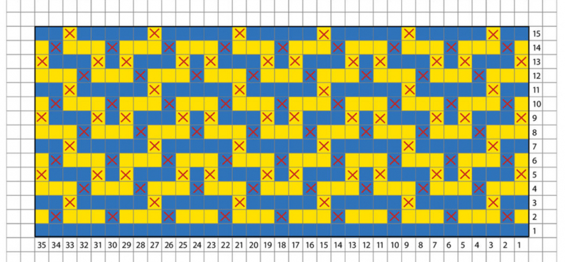 Tehniskais zīmējums.