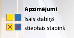 Apzīmējumi.