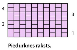 Piedurknes raksts.
