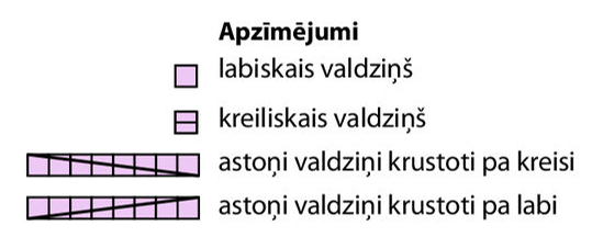 Apzīmējumi.