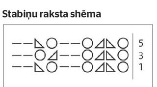 Stabiņu raksts.