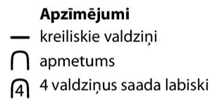 Apzīmējumi.