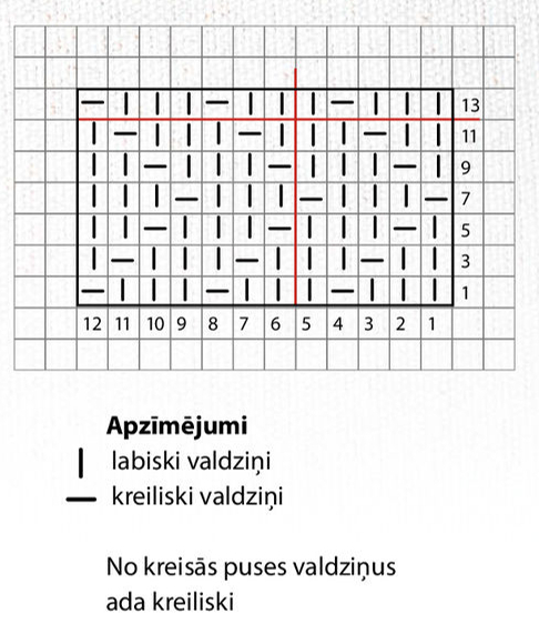 Tehniskais zīmējums.
