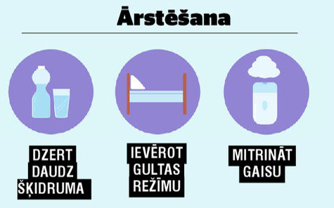 Ārstēšana.