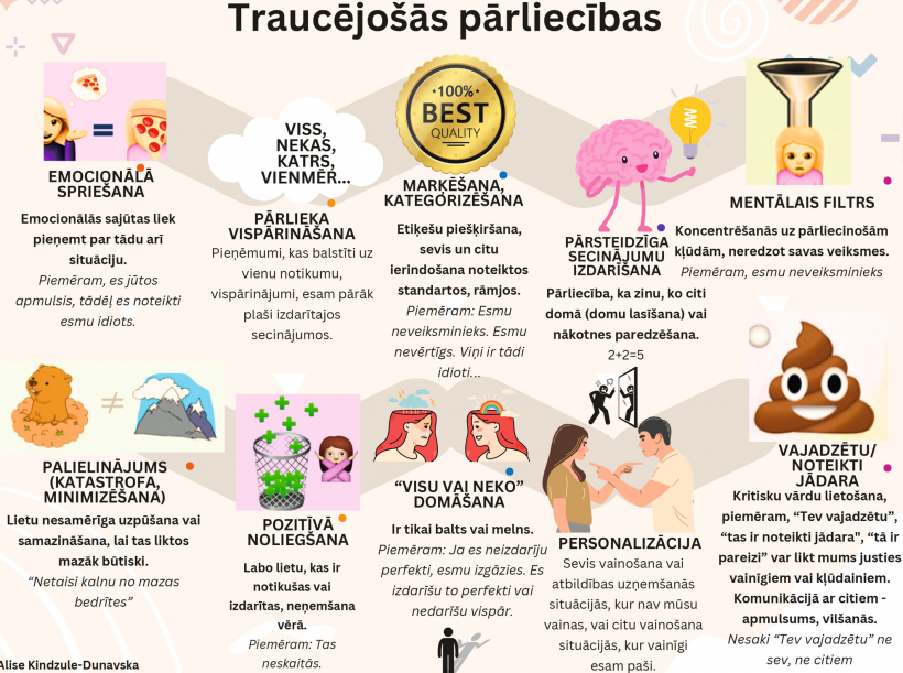 Traucējošās pārliecības.