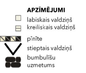 Apzīmējumi.