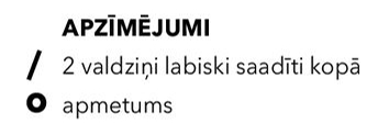 Apzīmējumi.