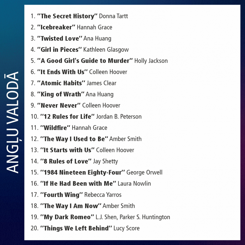 Apkopotas tirdzniecības tīkla "Globuss" 2023. gada pirktākās grāmatas