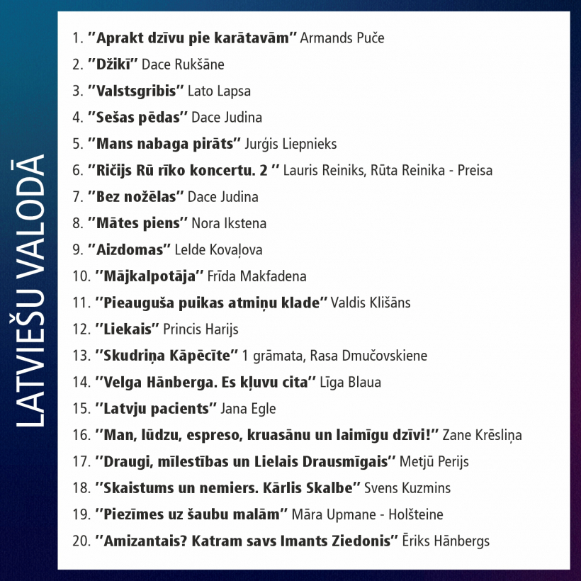 Apkopotas tirdzniecības tīkla "Globuss" 2023. gada pirktākās grāmatas
