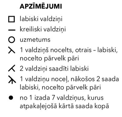 Apzīmējumi.