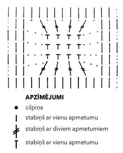 Tehniskais raksts un apzīmējumi.
