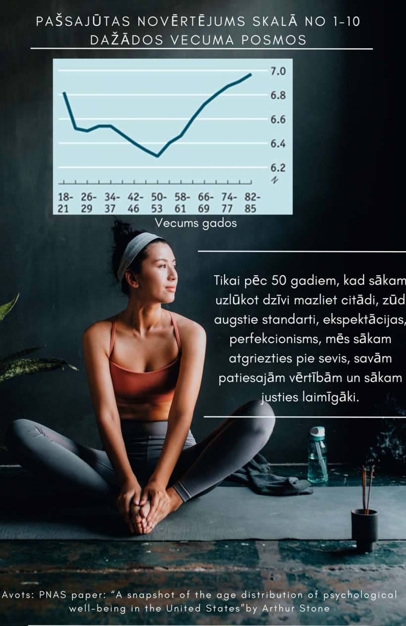 Pašsajūtas novērtējums.