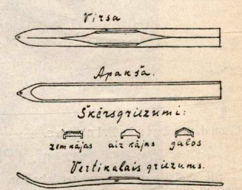 Shematiskais slēpju zīmējums.