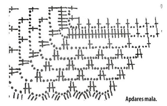 Apdares mala.