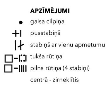 Apzīmējumi.